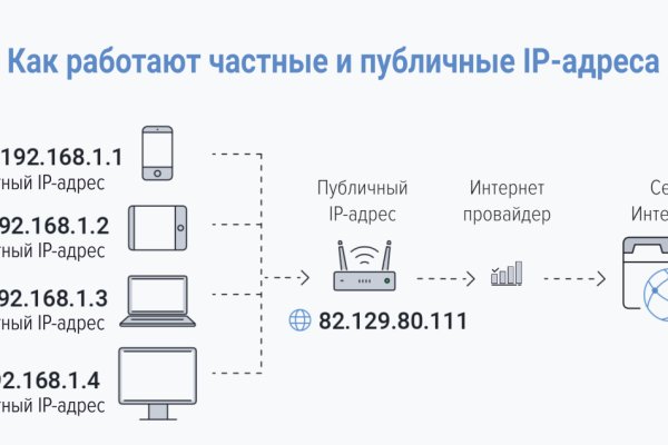 Кракен ссылка store