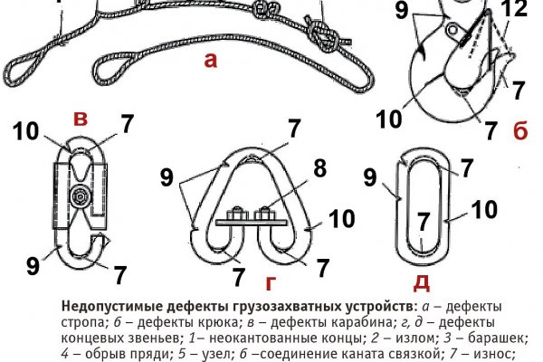 Кракен наркота что это