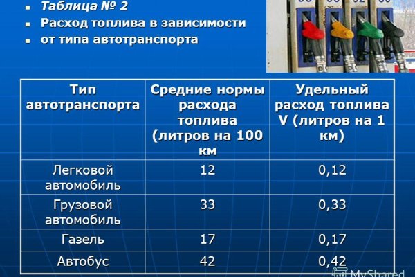 Кракен зеркало сегодня