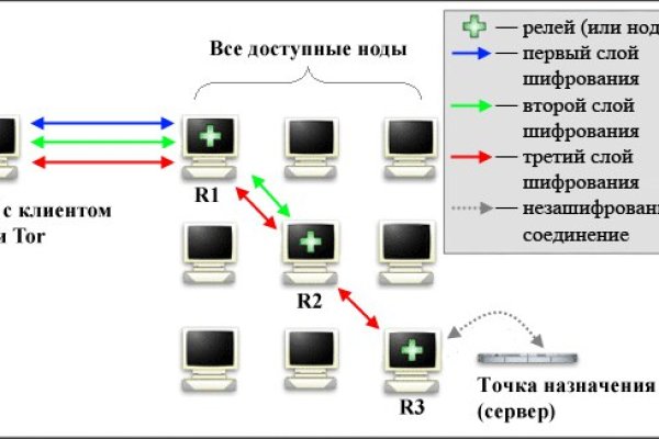 Kraken официальная ссылка