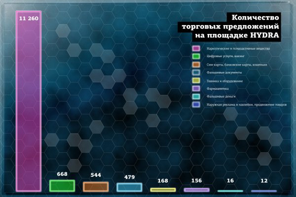 Как войти в даркнет