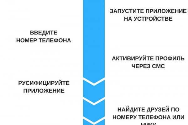 Кракен магазин тор