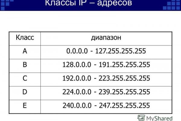 Ссылка на кракена для тора